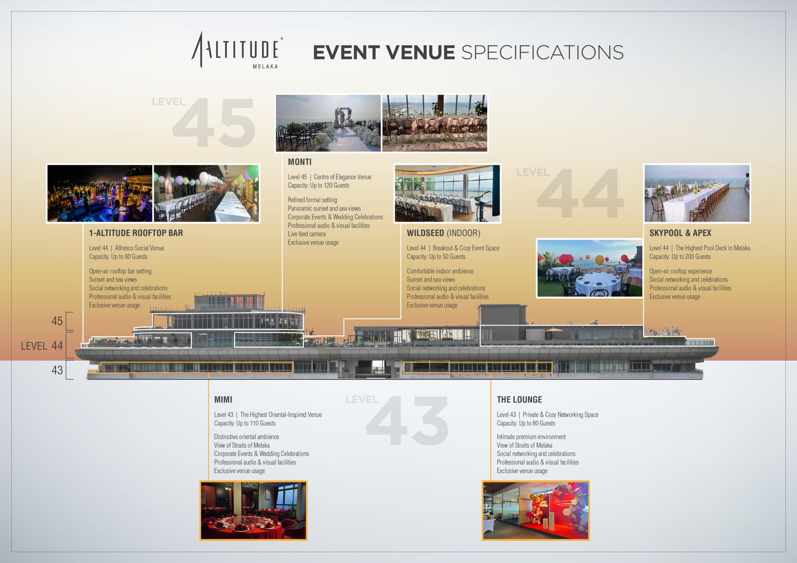 Event Venue Specifications